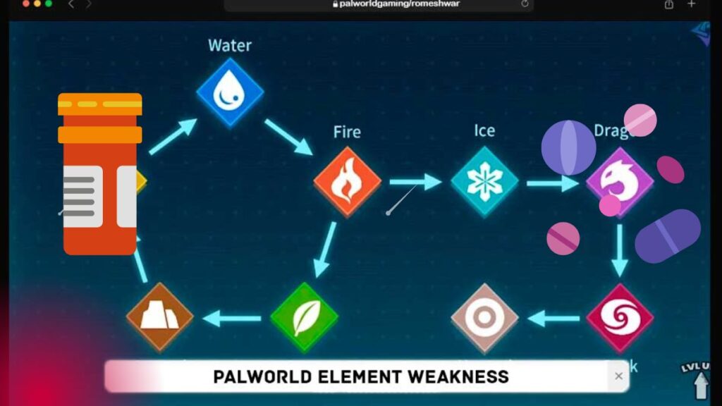 Palworld Element Weakness