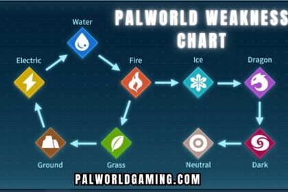 Palworld Weakness Chart: A Comprehensive Guide