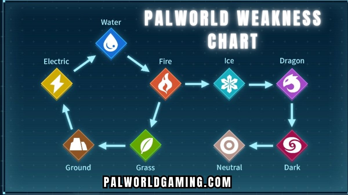 Palworld Weakness Chart: A Comprehensive Guide